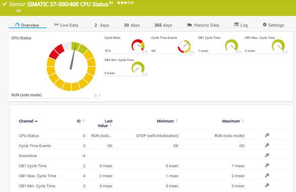 SIMATIC S7-300/400 CPU Status Sensor